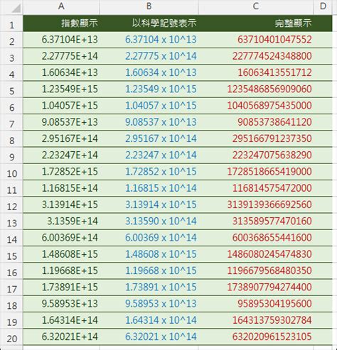 2/e意思|科學記號